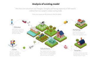 暴击吐槽香港理工IDBM设计服务就读体验 理想与现实的雷区踩坑实录