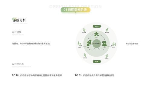 鲜花O2O服务设计 打造便捷与情感兼具的线上花艺体验