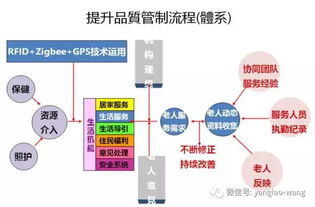 杨德苑 如何做好养老服务产品设计