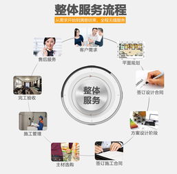 大事件 豪宅保质装修的重要性与设计服务